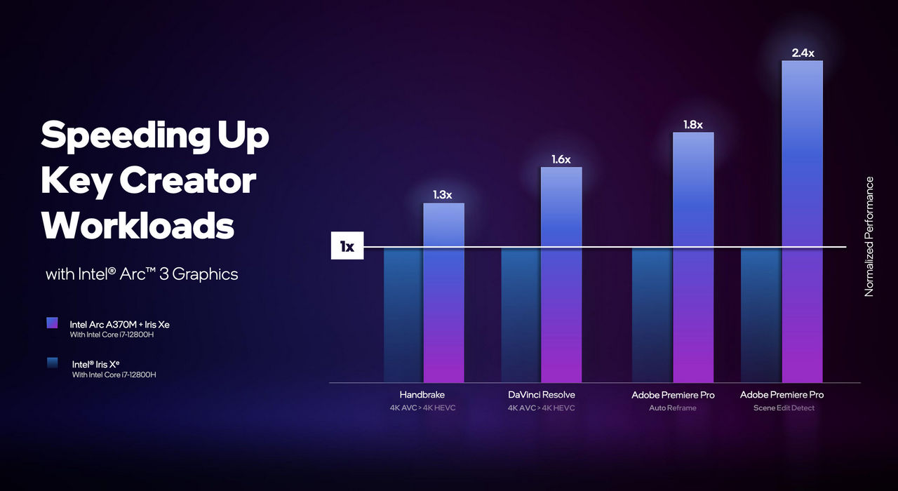 Intel představil mobilní Arc Alchemist, desktopové zatím jen ukázal