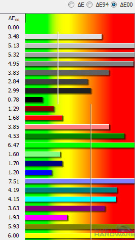 Dell U2913WM: král na poli 21:9