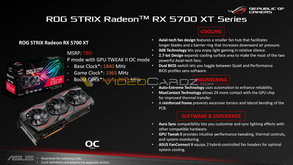 ASUS ROG STRIX Radeon RX 5700 XT: podrobné informace i test