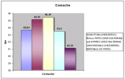 Základní deska ABIT IT7 Max
