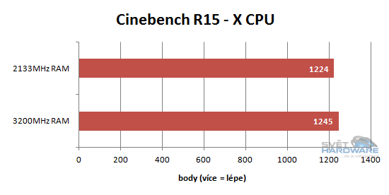 AMD Ryzen 5: šest i čtyři jádra v akci