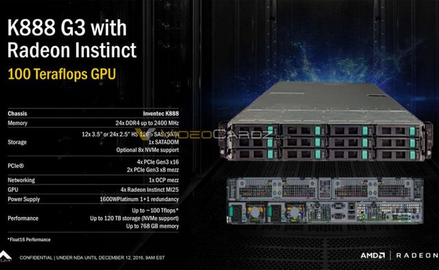 AMD představilo první kartu s GPU Vega: Radeon Instinct