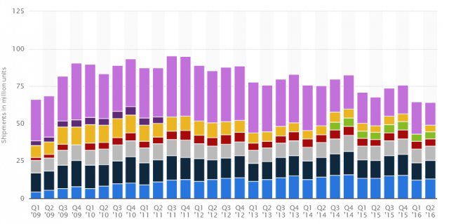 Microsoft ukončil upgradovací kampaň a čistí Windows 7 a 8.1