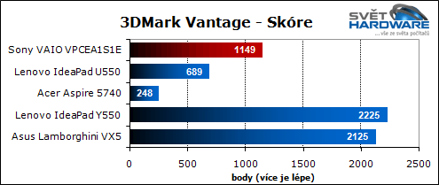 Sony VAIO VPCEA1S1E/W: malý i výkonný
