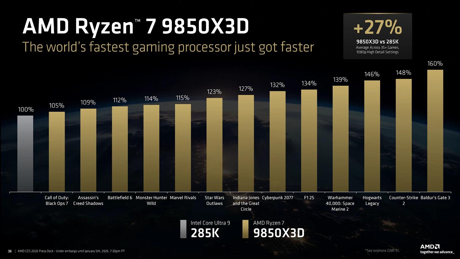 AMD Ryzen 7 9850X3D