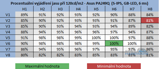 Asus PA249Q: parádní 24" s 16:10