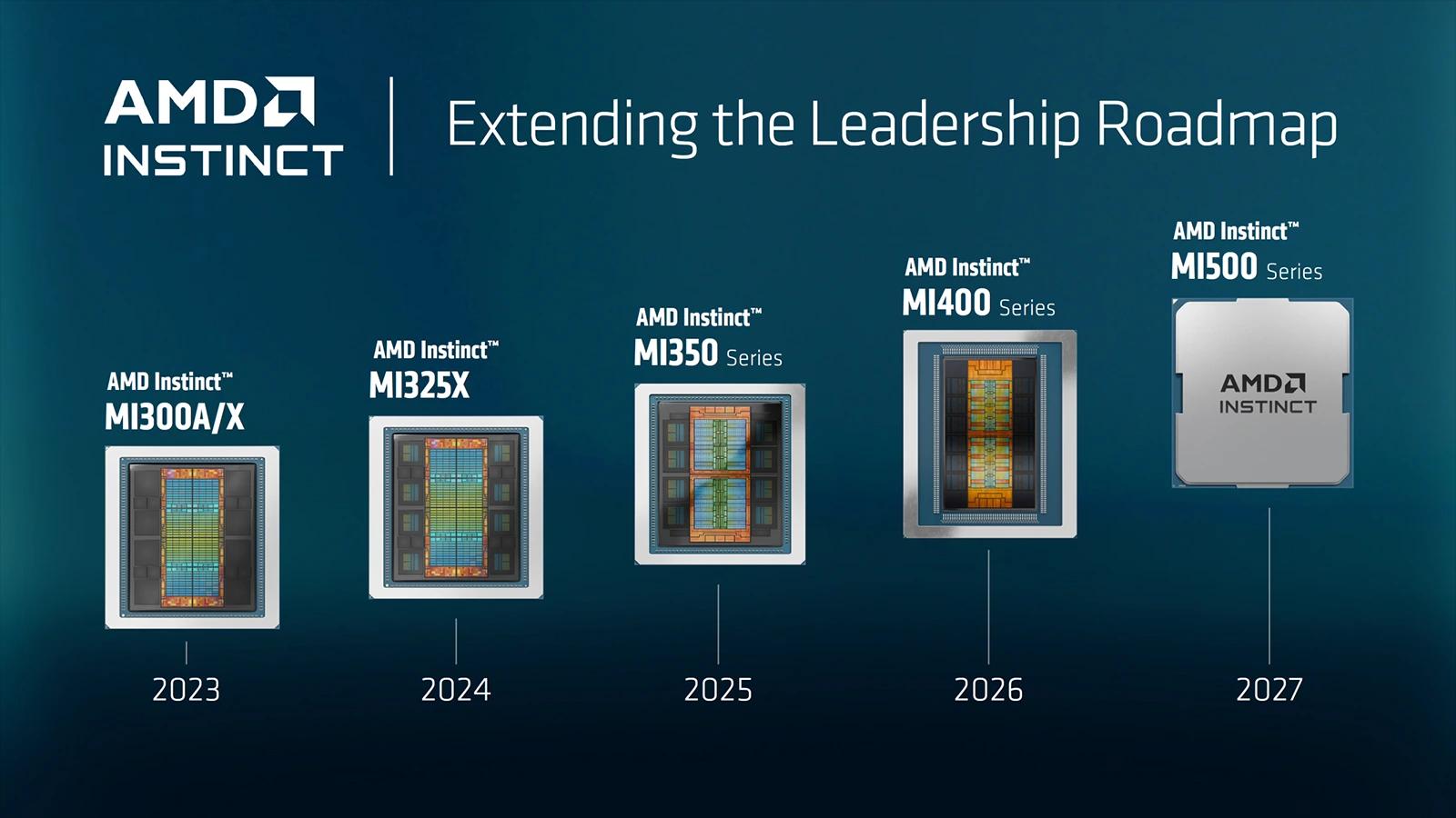 AMD Instinct MI500 na 2nm procesu má být v AI 1000× výkonnější než MI300