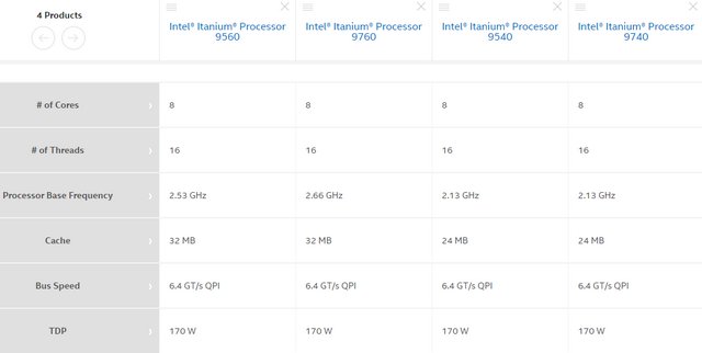 Série 9700 je labutí píseň procesorů Intel Itanium