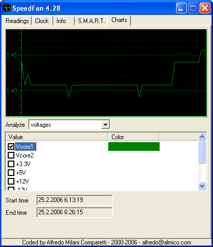 Asus P5N32-SLI Deluxe - chlazení pomocí heatpipe