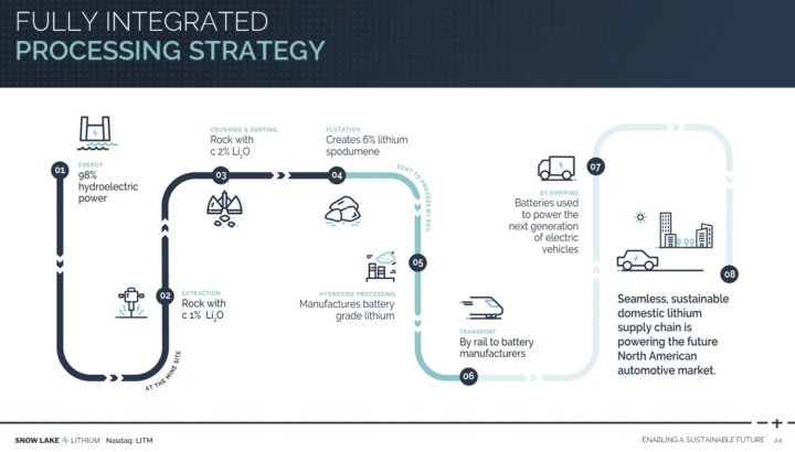 Kanada spustí první 100% elektrický důl na lithium