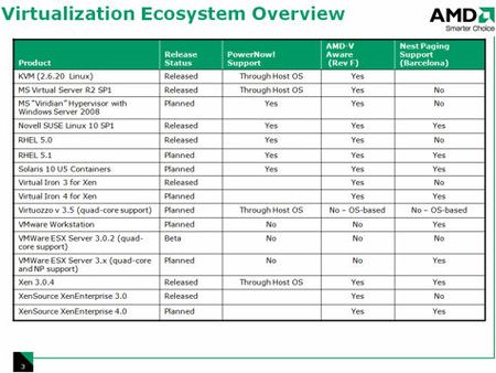 AMD zveřejňuje podporu Barcelony operačními systémy