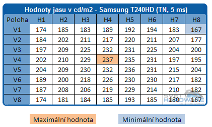 Samsung T240HD - monitor nebo televize?