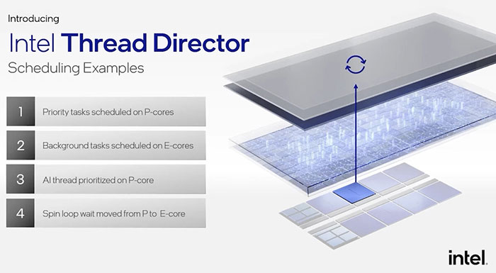 Intel uvádí konfigurace desktopových a mobilních Alder Lake, vypuštění potvrzeno