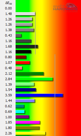 Fujitsu P23T-6: levný e-IPS s 3D zobrazením