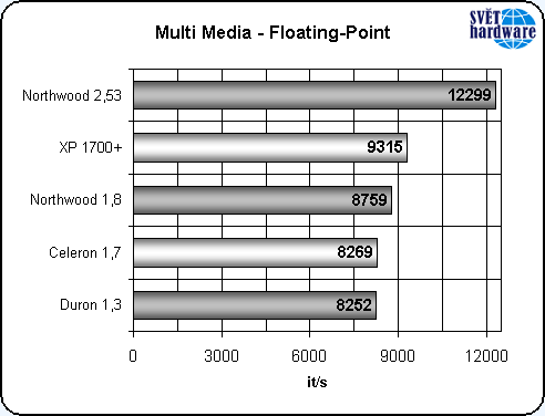 Nový Celeron: vyplatí se?