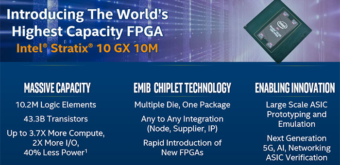 FPGA čip Intel Stratix 10 GX 10M se skládá ze 43,3 miliard tranzistorů