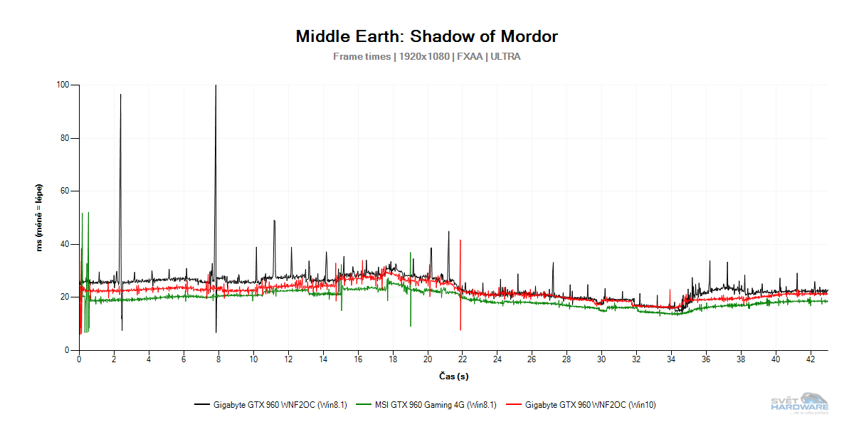 Windows 10: nová správa paměti pro grafické karty!