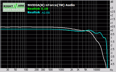 EPoX 9NPA+ Ultra - dobrý overclocking ale horší zvuk
