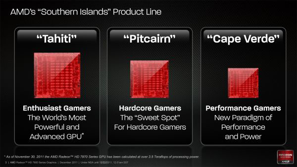 AMD Graphics Core Next: revoluce po 10 letech
