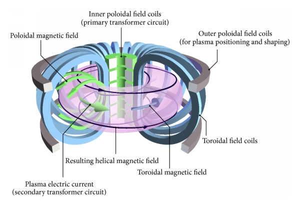 Korejský fúzní reaktor KSTAR fungoval rekordních 20 sekund