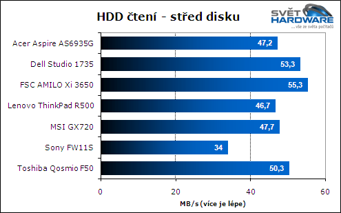 Test herních notebooků: vyhodnocení