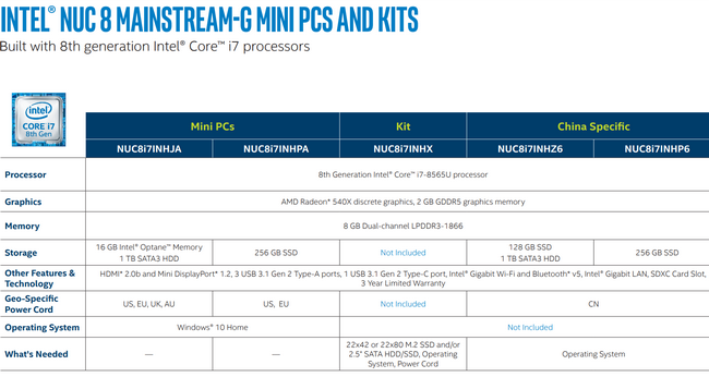 Intel vypustil na trh NUC generace Islay Canyon s Radeonem