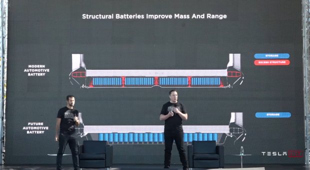 Tesla Battery Day: akumulátory o 56 % levnější a bez kobaltu