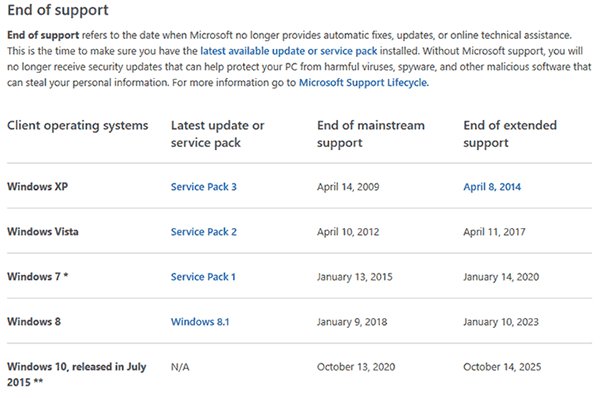 Za rok skončí prodej systému Windows 7