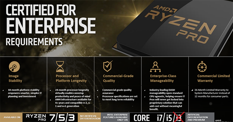 AMD vyšle do boje Ryzen Pro jako soupeře Intel vPro