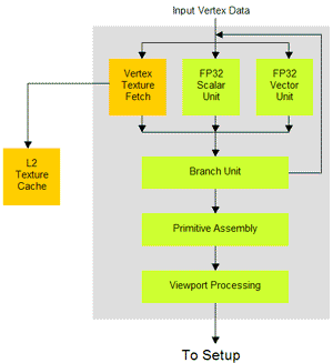 nVidia GeForce 6800 - šestá generace GPU realitou