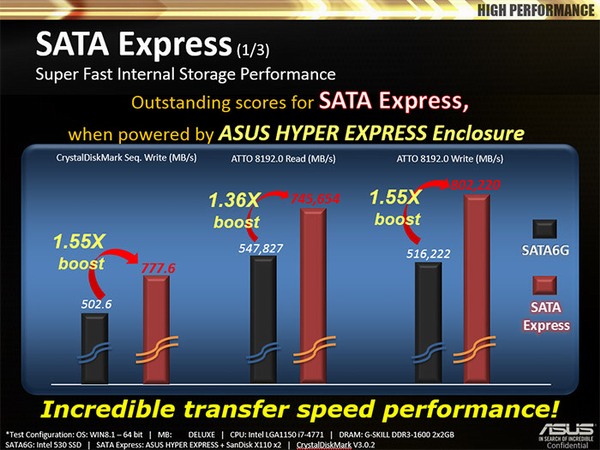 Asus HyperXpress: jeho první SSD se SATA Express