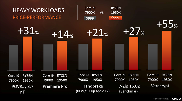 AMD prozradilo detaily o CPU Threadripper, přijde ještě 1900X