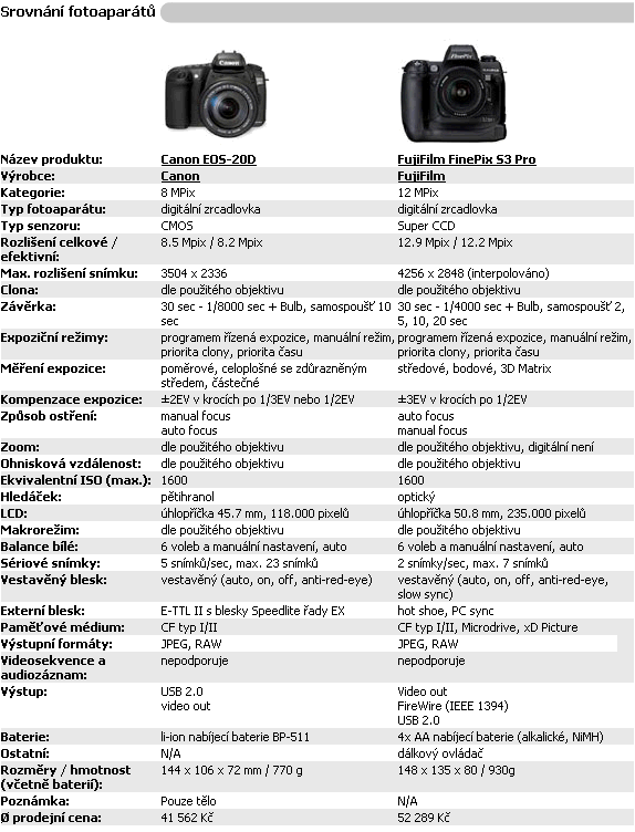 Digimanie slaví - 1111 svíček na dortu!