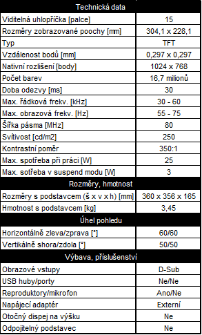 AOC LM520A - já mám taky kolečko!