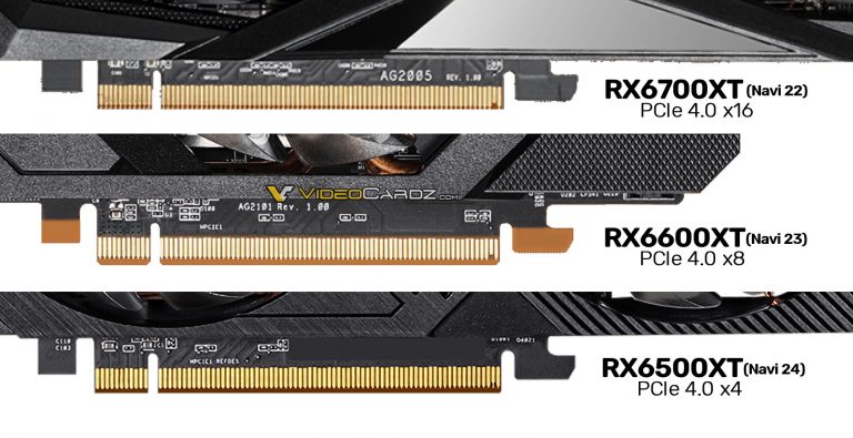 Radeon RX 6500 XT je omezen na 4 linky PCIe 4.0, osekána jsou i multimédia