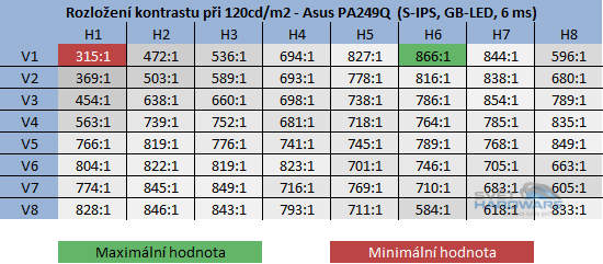 Asus PA249Q: parádní 24" s 16:10