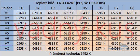 EIZO CX240: ideál pro náročné uživatele?