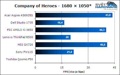 Test herních notebooků: vyhodnocení