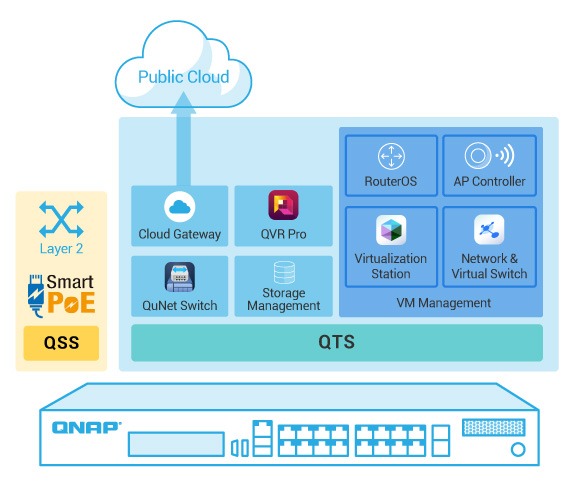 QNAP QGD-1600P: chytrý switch s PoE, QTS i virtualizací