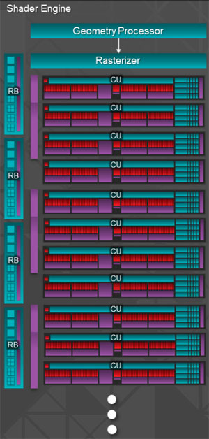 AMD FIJI: jak bude vypadat a jaký bude výkon (spekulace)