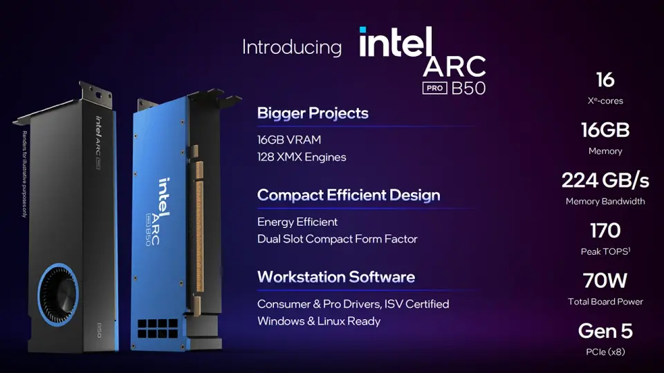 Intel Arc B50
