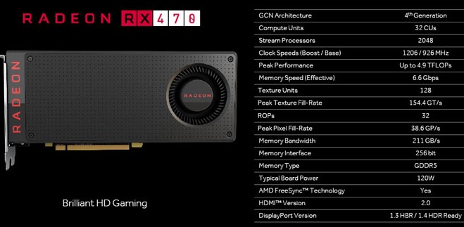 Oficiální specifikace RX 470 a RX 460 jsou na světě