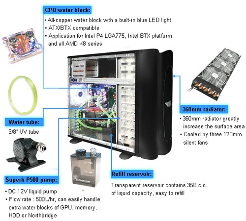 Thermaltake představuje skříň pro AMD Quad FX platformu