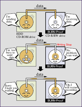Lite-On 16x/10x/40x – řešení pro všechny, co mají hluboko do kapsy
