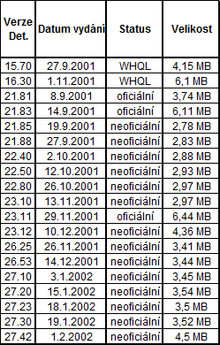Detonátory, Detonátory a ještě jednou Detonátory