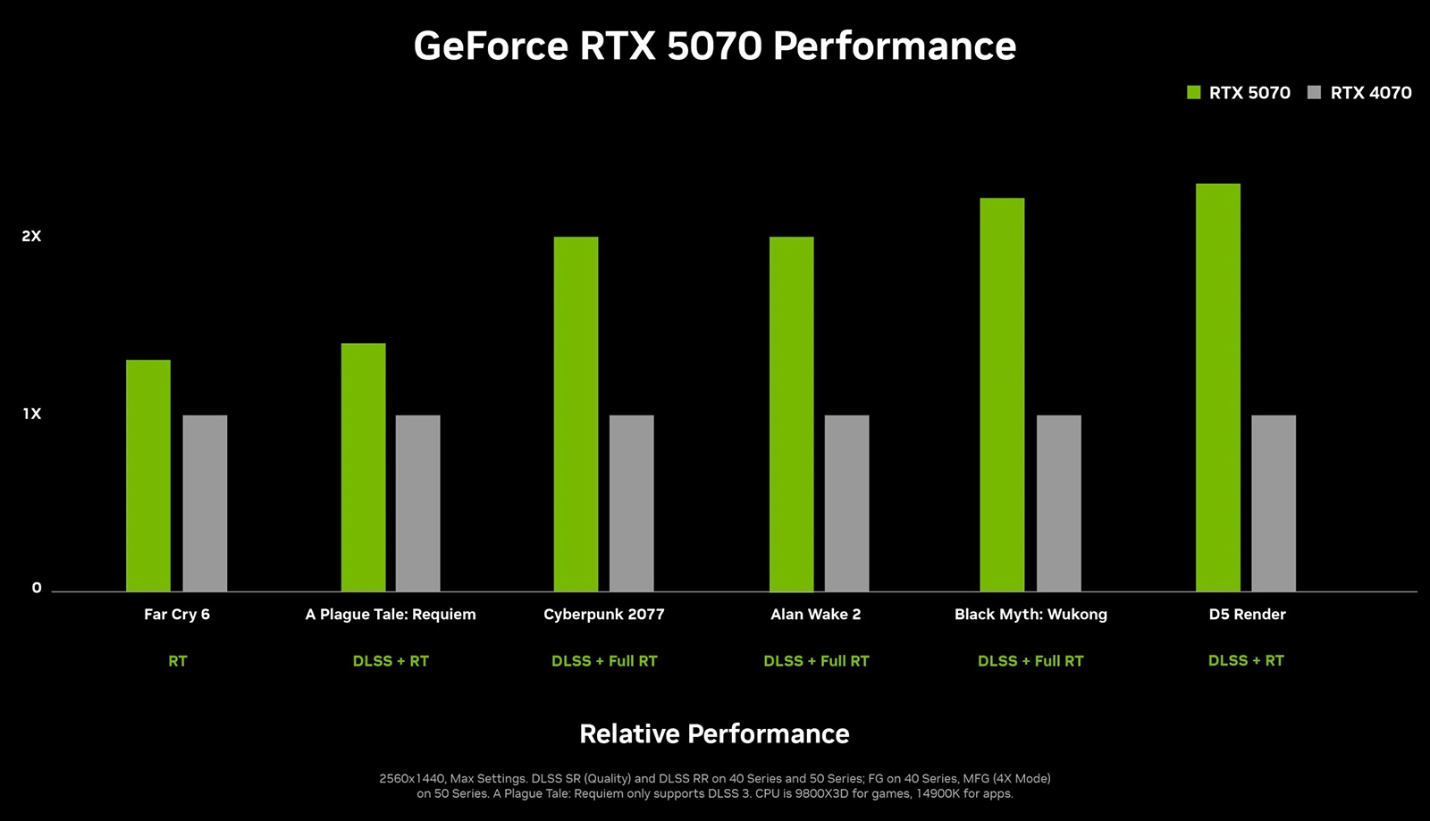 Nvidia GeForce RTX 5070