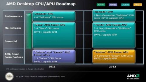 AMD zveřejnilo roadmapu desktopových CPU pro rok 2011/2012
