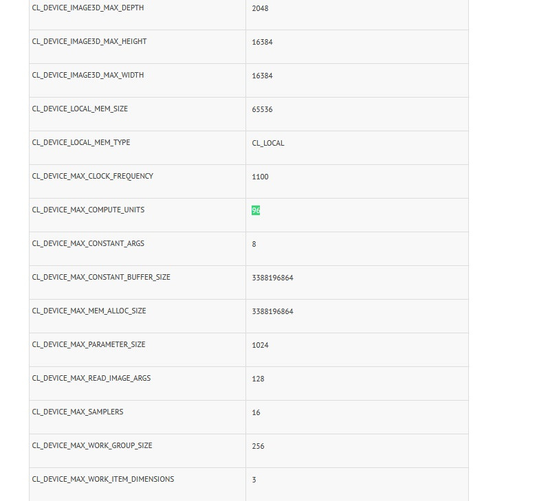 Compubench odhalil intelovské iGPU 12. generace s 96 EU