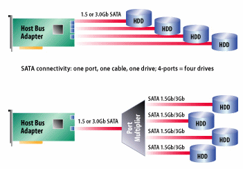 Megatest 250GB disků: 1. část
