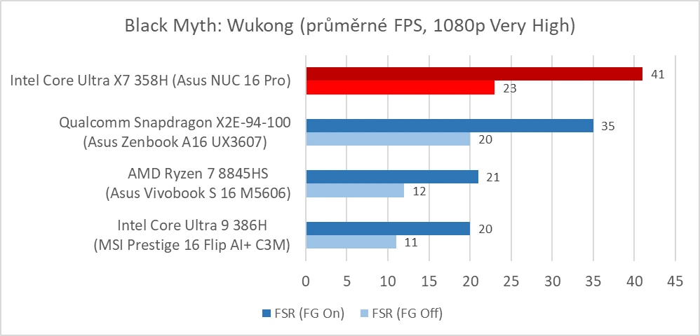 Asus NUC 16 Pro (Intel Arc B390) - Black Myth: Wukong